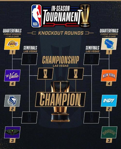 NBA季前赛是什么比赛？对球队和球迷有何意义？
