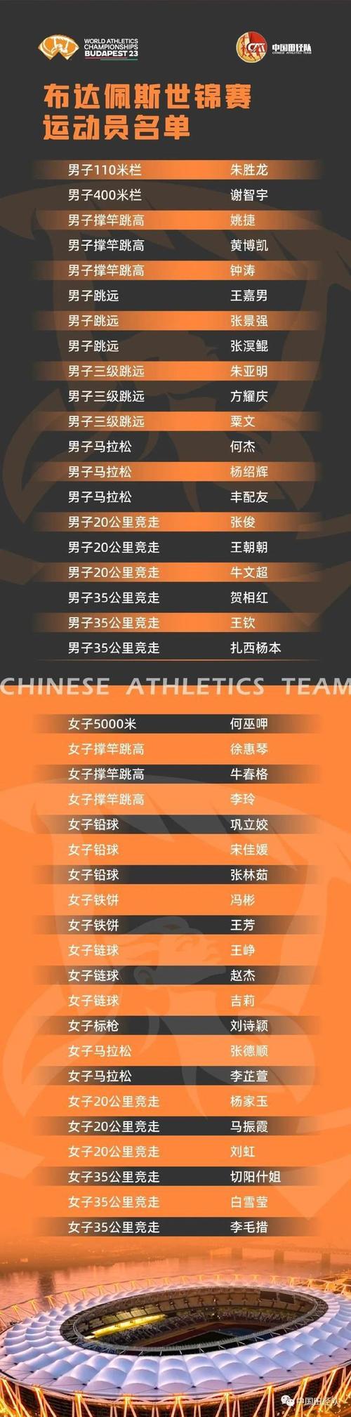 各类世锦赛比赛项目有哪些？一次性全知道！