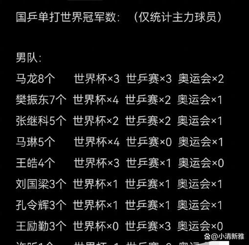 马龙VS樊振东：谁将问鼎冠军？实力分析与预测