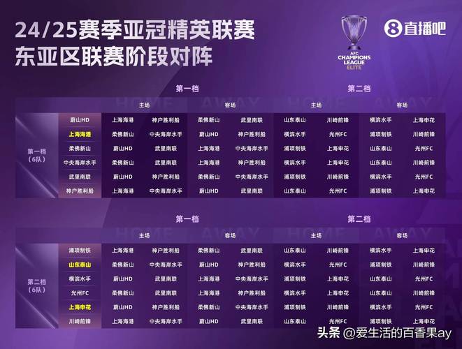 亚冠联赛在哪个国家举行？详细的比赛地点和时间安排