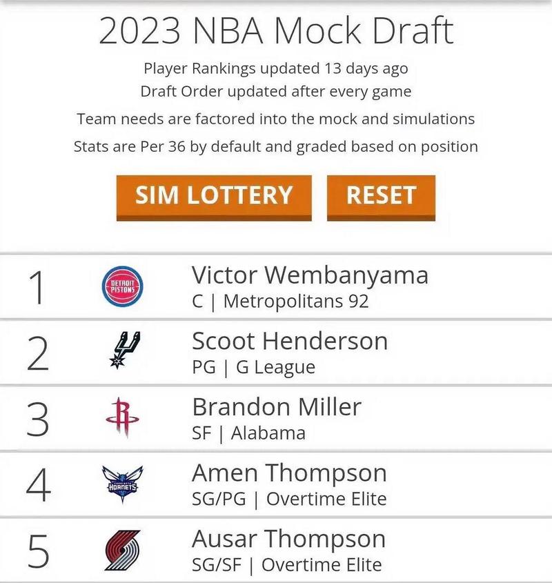 NBA状元签是什么意思？揭秘NBA状元选择过程