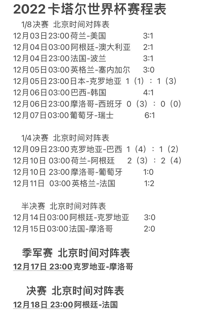 2022世界杯决赛具体是哪天？快来看看决赛时间！