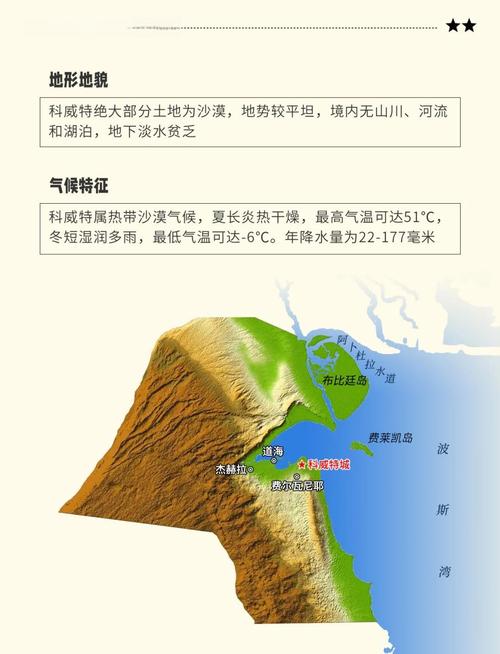 科威特是哪个国家?一文读懂科威特的地理位置和政治体制