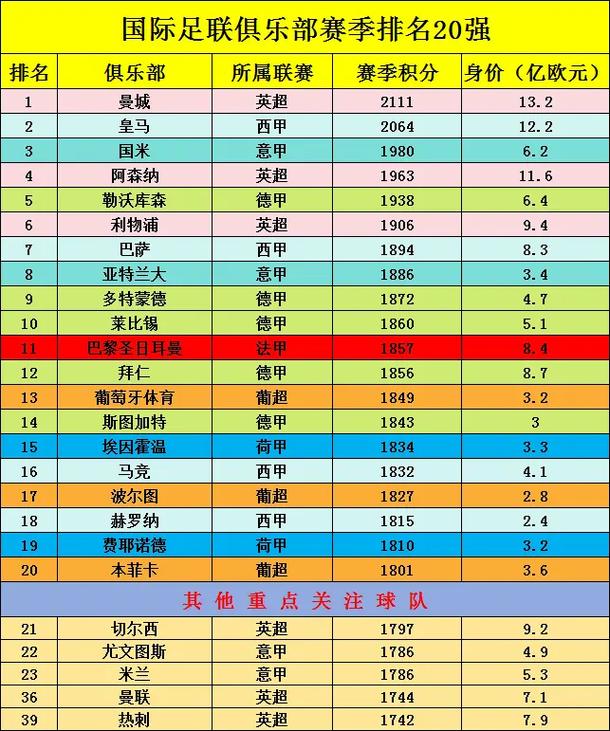 哪个国家足球最厉害？世界足坛最强国家队排名揭秘！