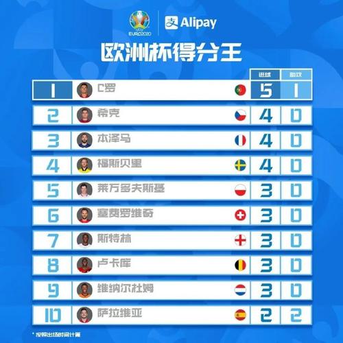 欧洲杯多少年举行一次？了解欧洲杯举办频率！