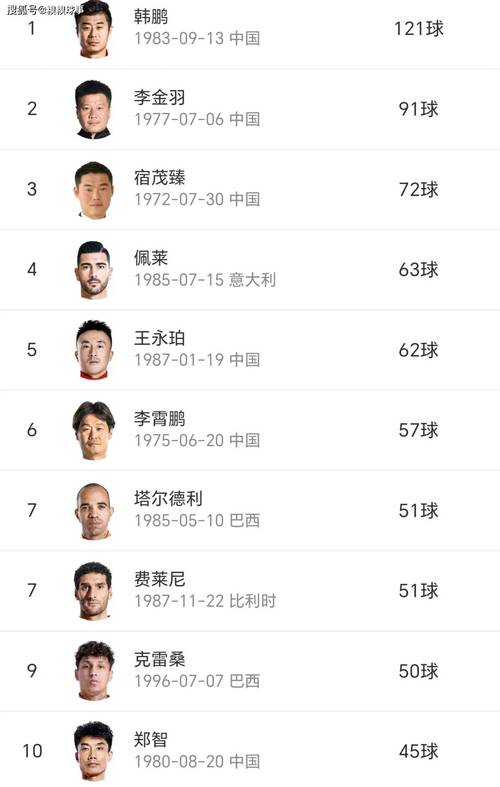 国足归化球员名单大揭秘：现在有多少位？