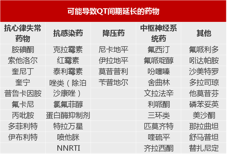 常见的喹诺酮类药物都有哪些?功效和副作用一览