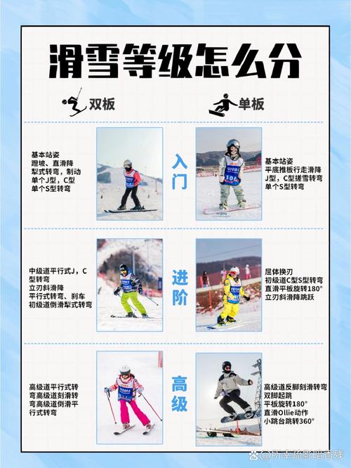 2022冬奥会滑雪项目有哪些？图文详解各个项目区别