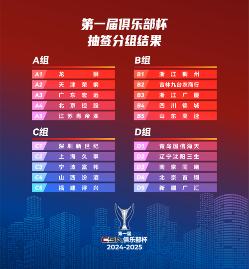 CBA半决赛采用什么赛制？几局胜负晋级总决赛