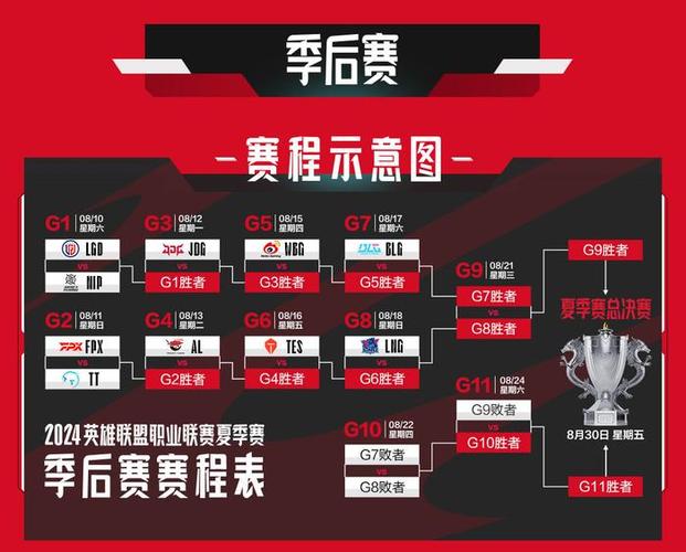 2024CBA季后赛赛制：几局几胜？一文带你了解！