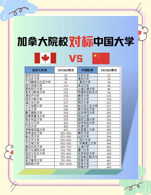国内外大学排名对比：卡迪夫大学究竟是什么档次？