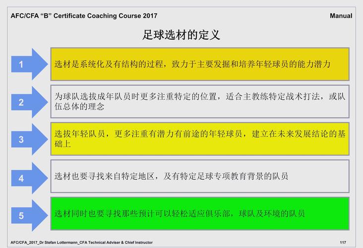 足球比赛规则速成指南：让你快速上手！