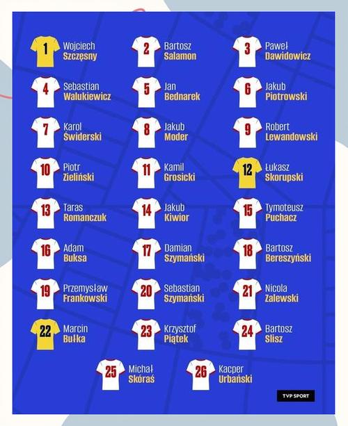 波兰足球世界排名更新！看看现在排第几名？