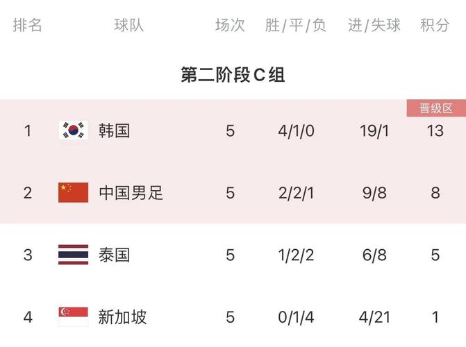 世预赛亚洲区名额究竟几个？8.5个名额冲击世界杯！