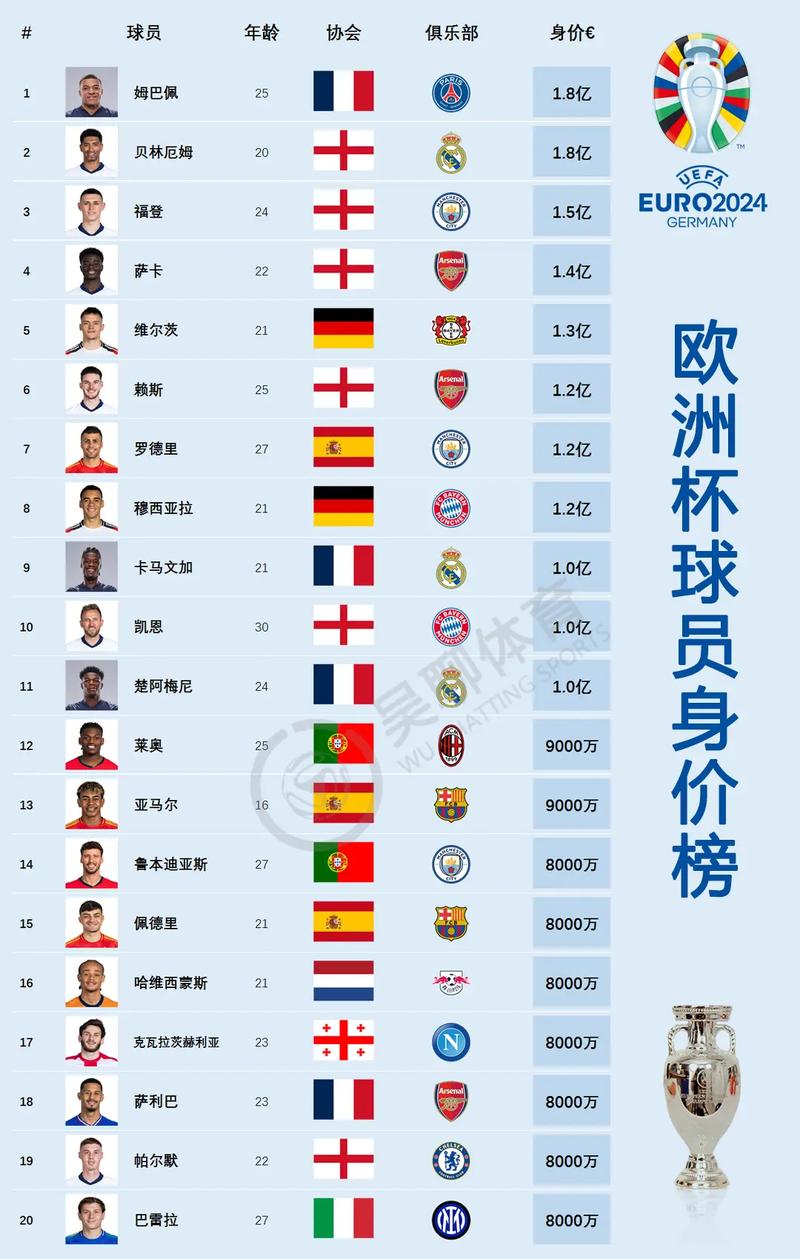 波兰足球世界排名更新！看看现在排第几名？