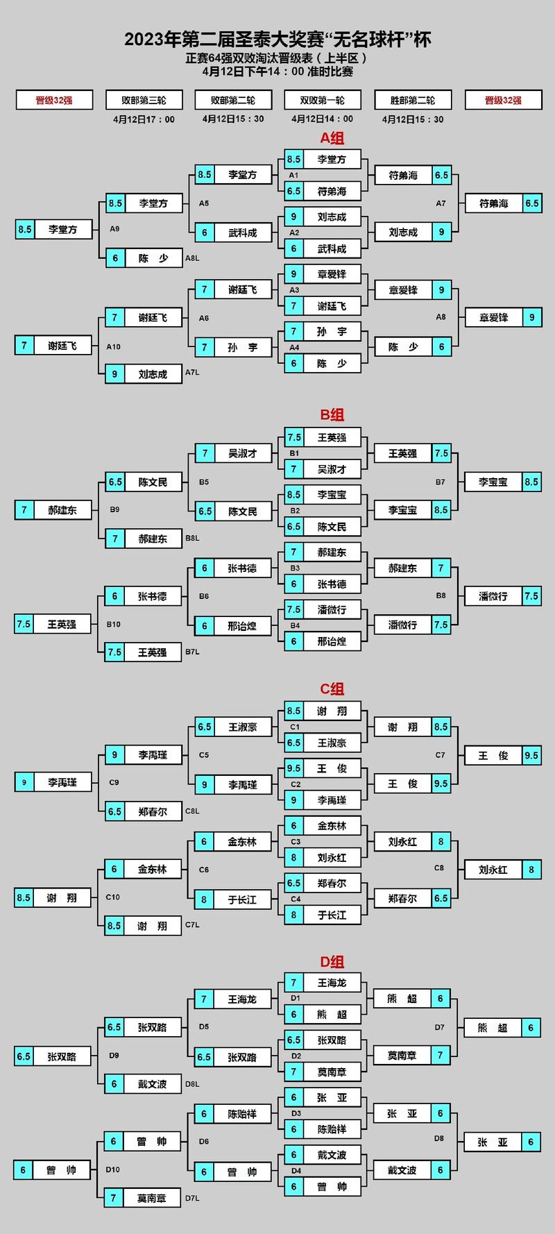淘汰赛对阵表怎么做？Excel/Word快速制作方法