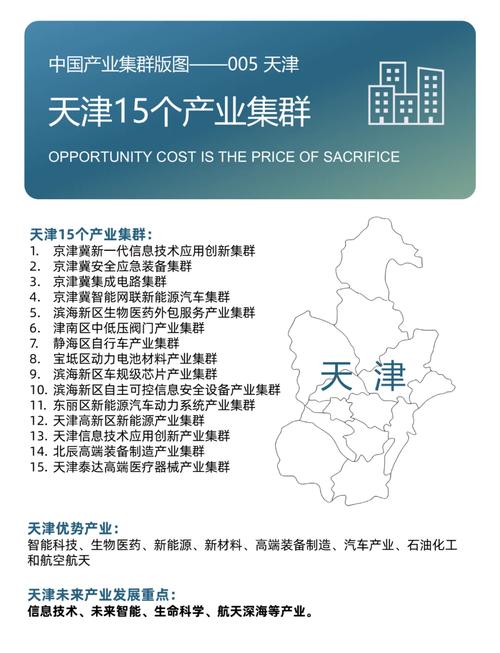 天津泰达集团是做什么的？旗下产业、投资项目一览