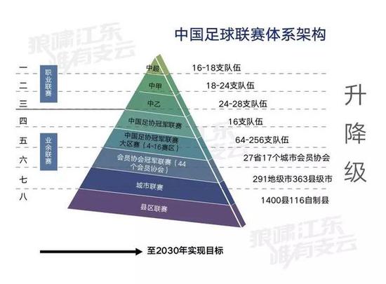 一文看懂中国所有足球联赛 中超、中甲、中乙介绍
