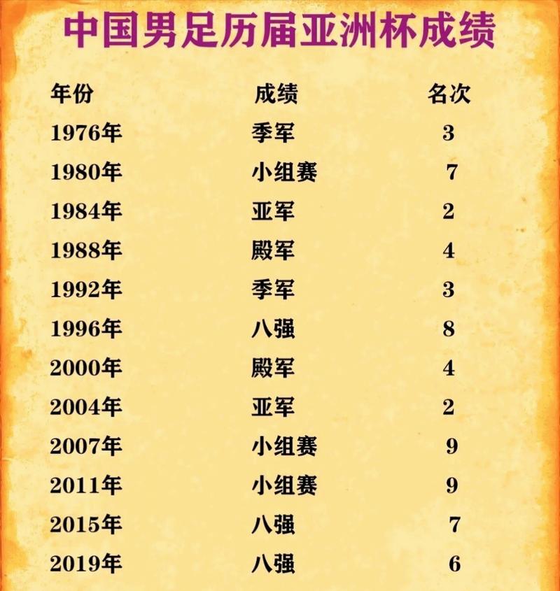 足球亚洲杯几年一届？揭秘亚洲杯举办周期及精彩赛事
