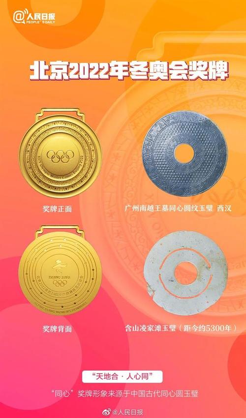 北京冬奥会奖牌是哪种玉做的？材质选择有何讲究？
