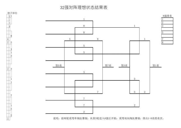 不会做淘汰赛对阵图？教你几招轻松搞定