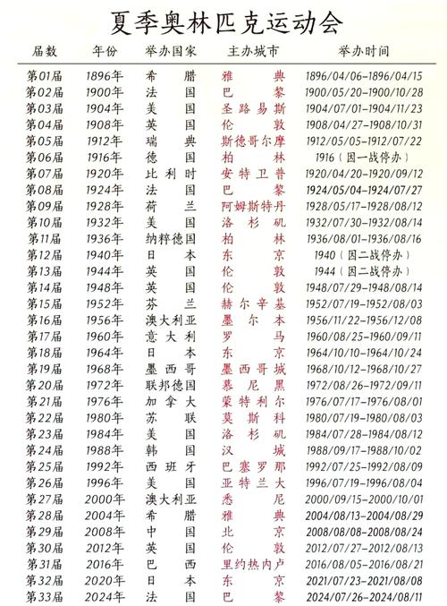 想知道东京奥运会几年一次？奥运会时间表全解析