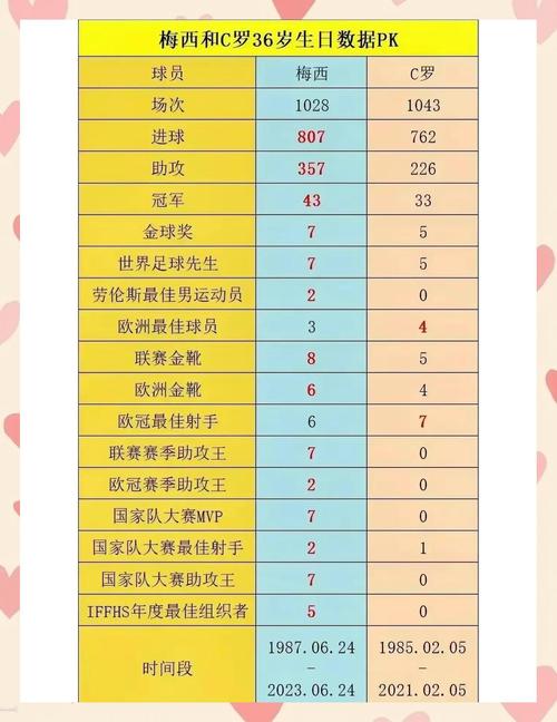 C罗和梅西谁更有钱？最新财富数据对比分析