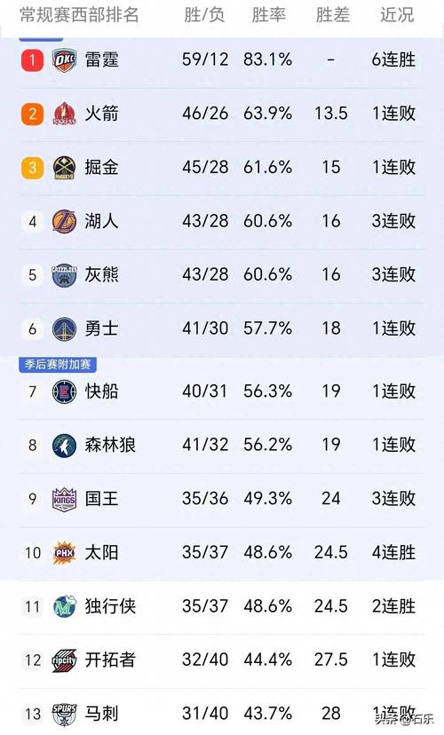 湖人剩余比赛场次公布！季后赛资格能否保住？