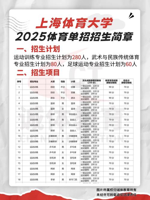 上海体育学院是几本？不同省份录取批次大不同