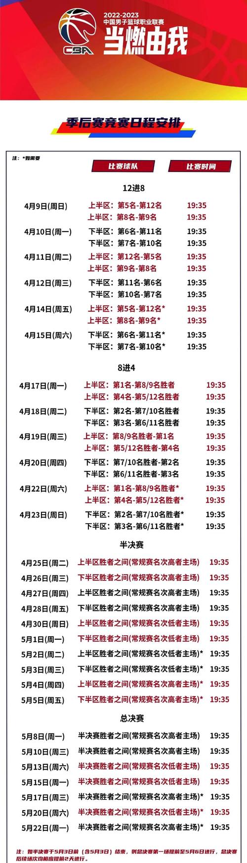 CBA半决赛采用什么赛制？几局胜负晋级总决赛