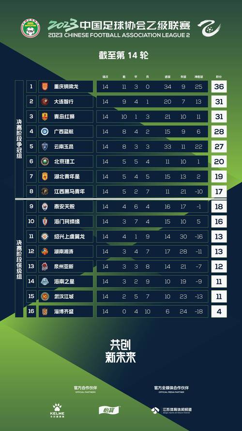 中国足球联赛体系：中乙下面是哪个联赛？