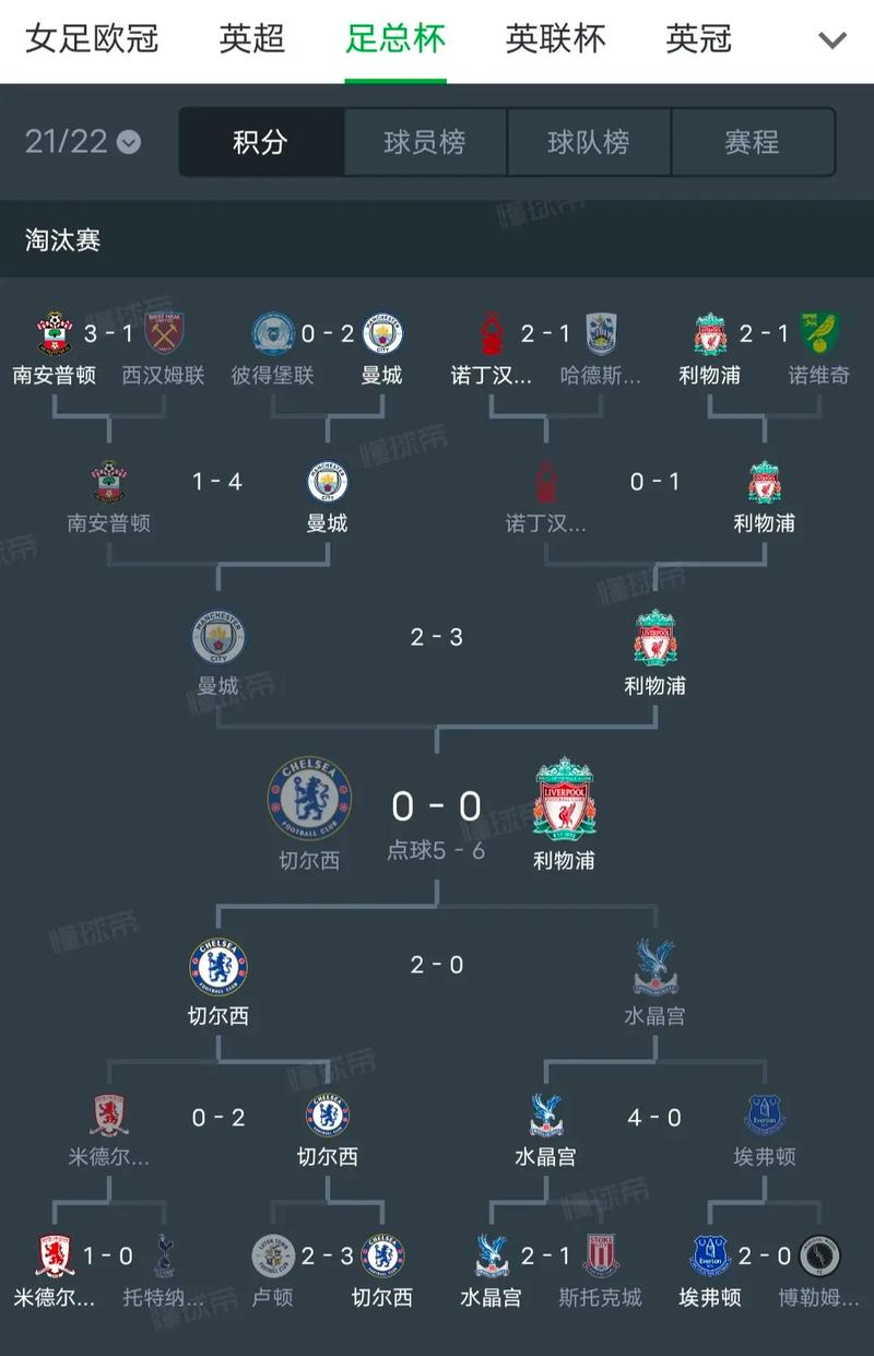 足总杯有多少轮比赛?看完你就懂了