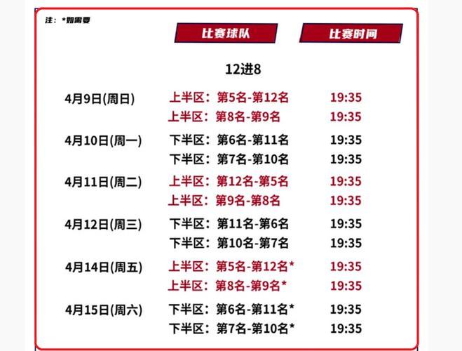 CBA季后赛怎么打?赛制规则详解及球队晋级规则