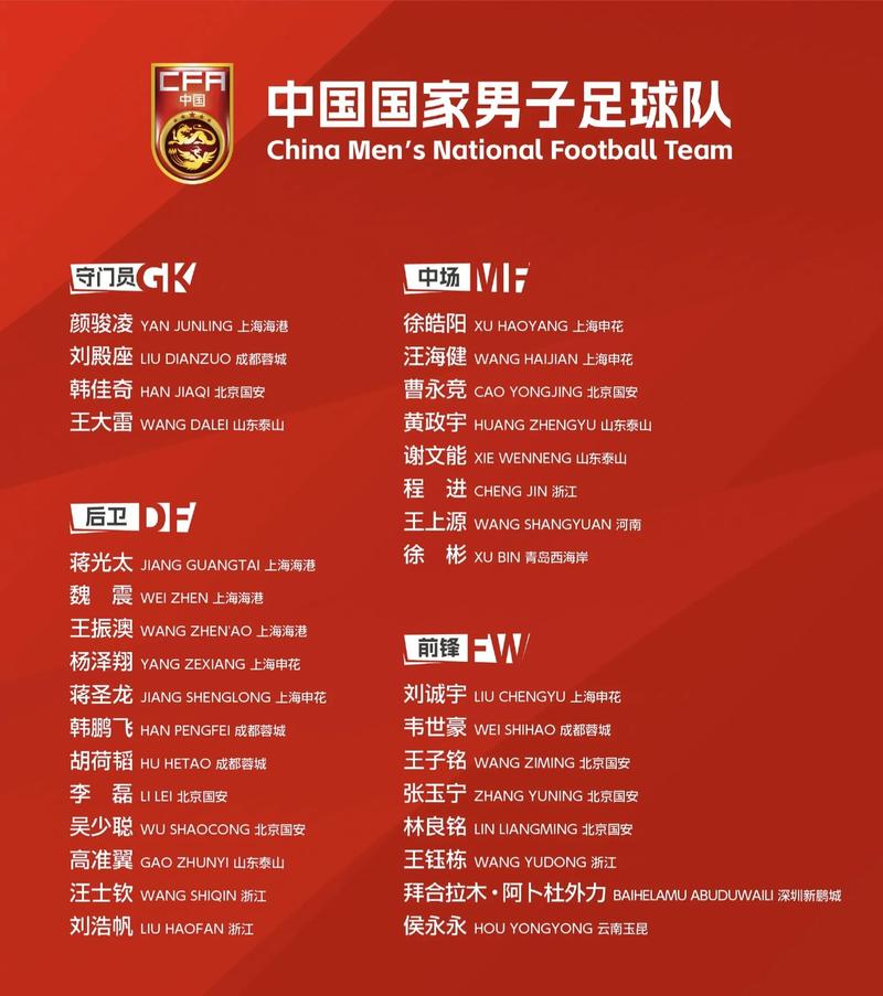 国足世界杯梦想：晋级几率及最新分析解读