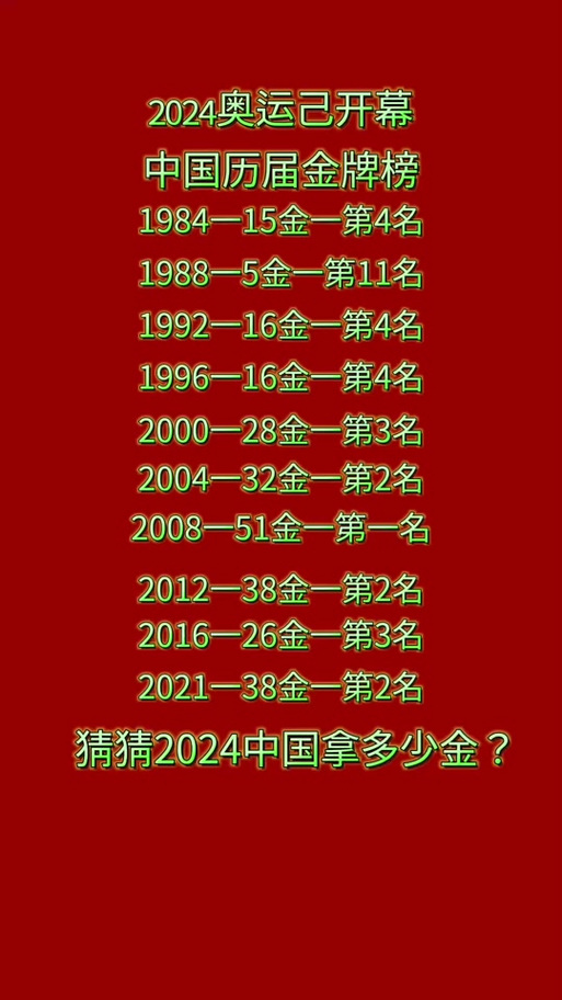 中国在奥运会上获得多少金牌？奥运中国金牌数量详细盘点！