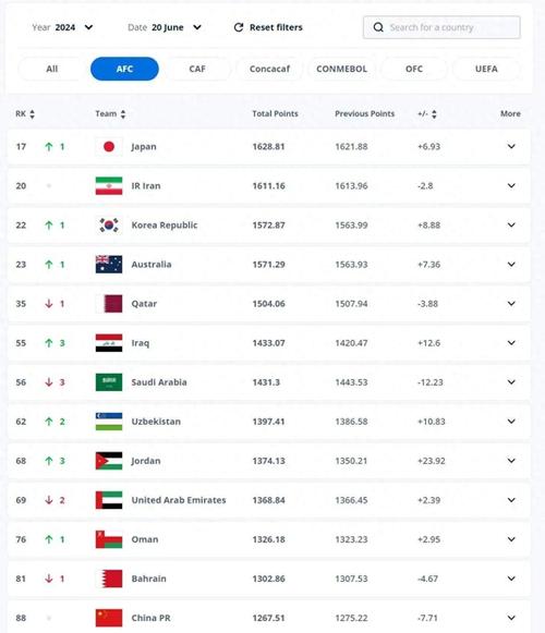 比利时和巴西谁更强?世界排名或能给你答案