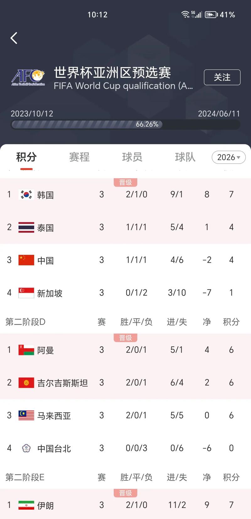 世界杯0比0的比赛结果如何？小组赛平局，淘汰赛则另当别论。