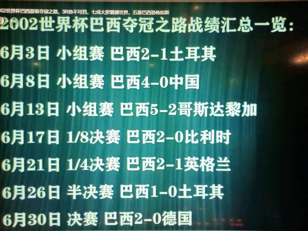 02年世界杯冠军是谁？巴西队夺冠之路回顾！