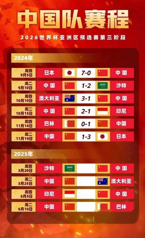 国足晋级世界杯了吗？赛后解读及未来出线希望