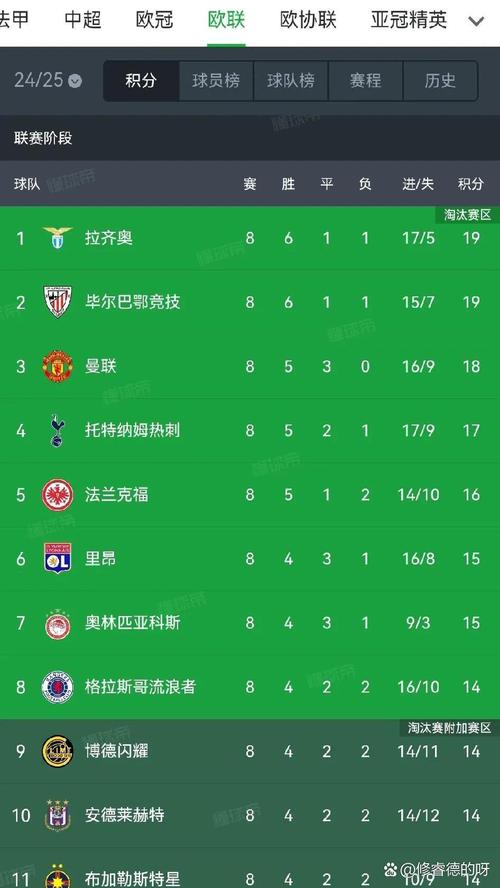 想知道欧洲超级杯几年一次吗？这里有你想要的答案！