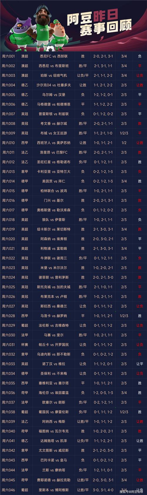 想知道今天足球有什么比赛？足球赛事时间表一览