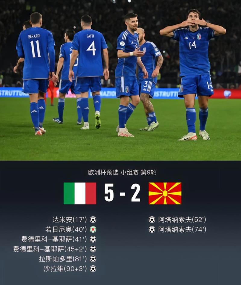欧洲冠军意大利爆冷！0比1不敌北马其顿，无缘世界杯