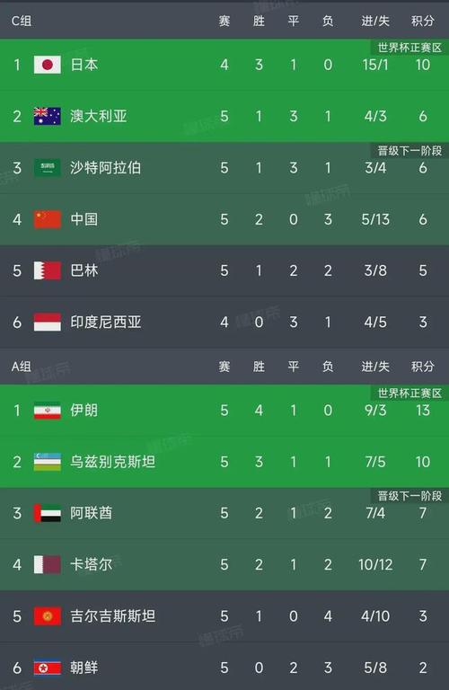 国足世界排名第几？看看最新FIFA排名数据分析