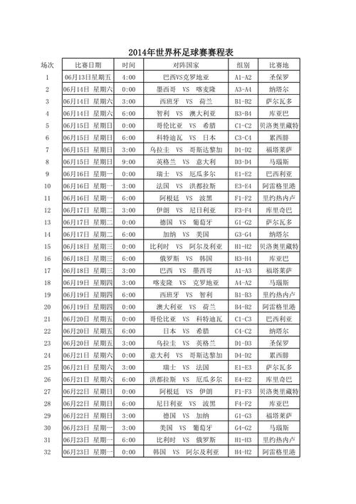 今天世界杯比赛战况如何？各队比分及赛后分析