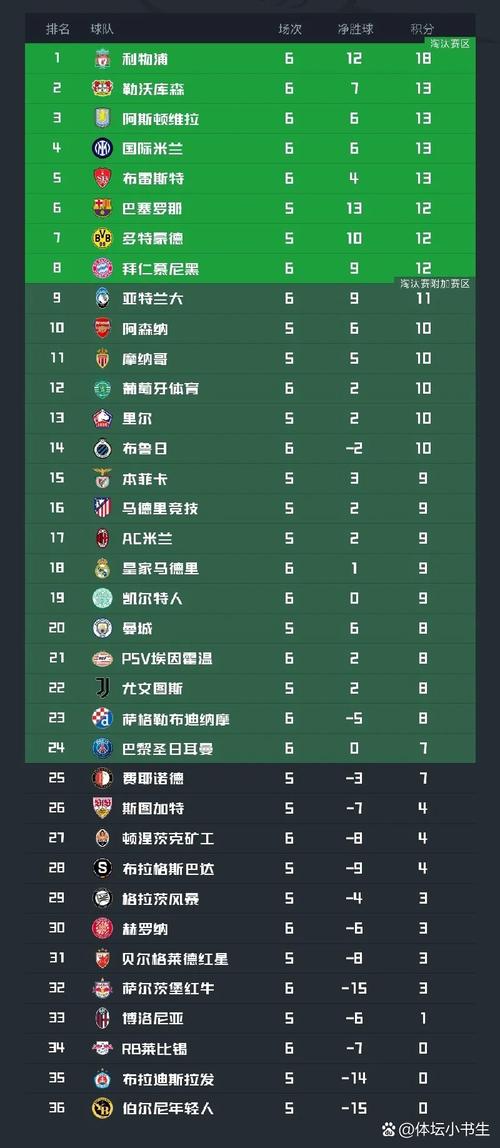 利物浦几次夺得欧冠冠军？辉煌战绩回顾与盘点