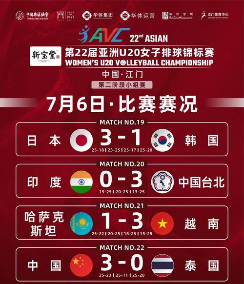中国女排2:3惜败泰国，亚锦赛摘银牌