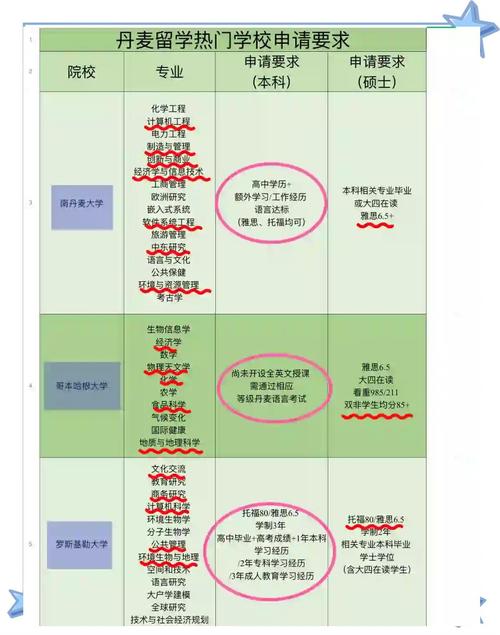打破留学幻想：为什么说千万不要去丹麦留学？