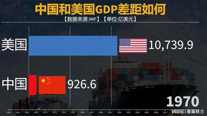 土耳其经济实力如何？与中国相比究竟有多大差距？