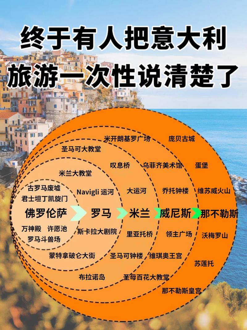 意大利究竟是哪个国家？深度解析意大利的经济和政治