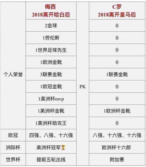 C罗vs梅西：谁是足坛历史最佳？球迷投票结果出炉